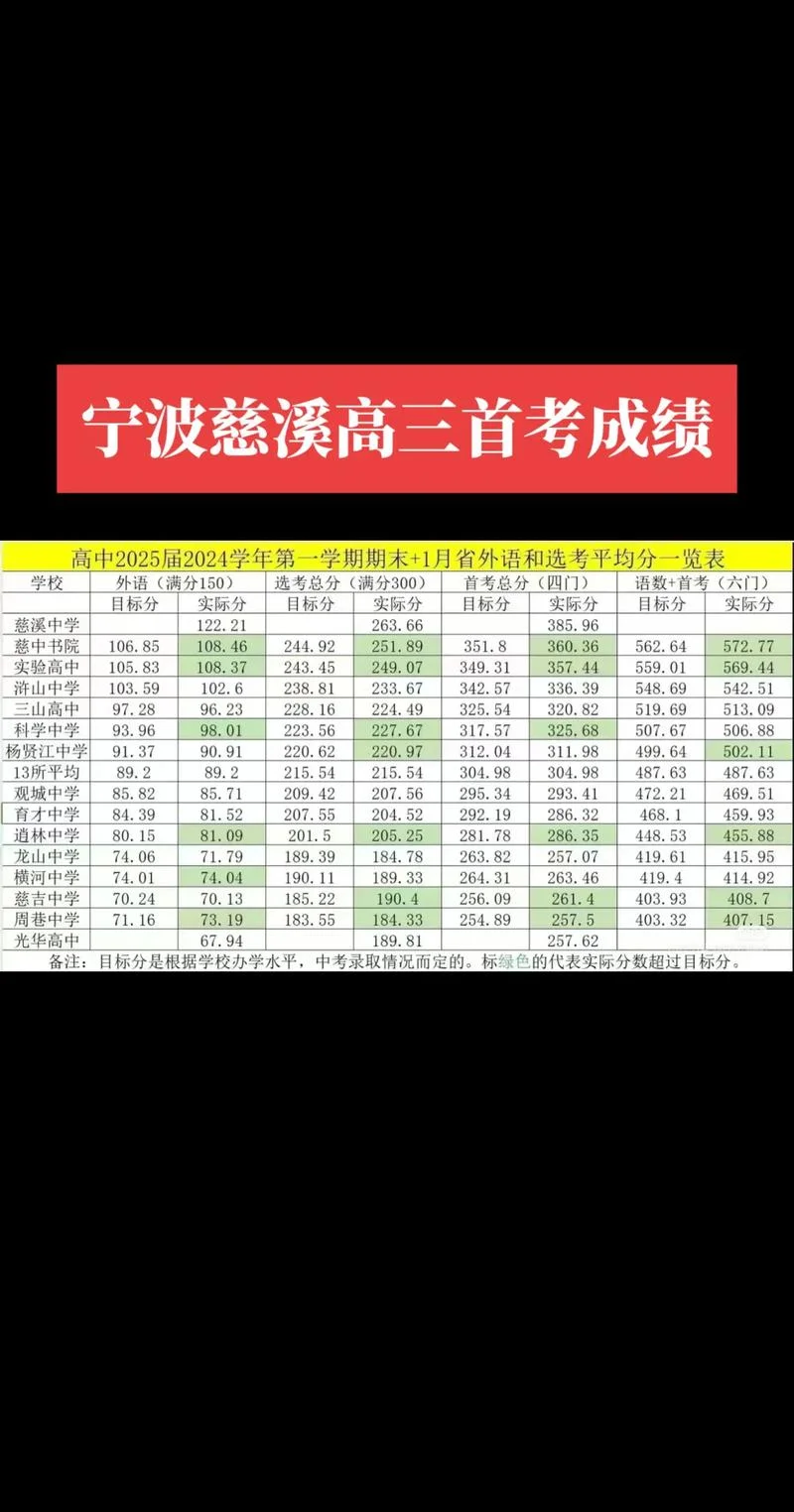 浙江省高中学考成绩查询_1