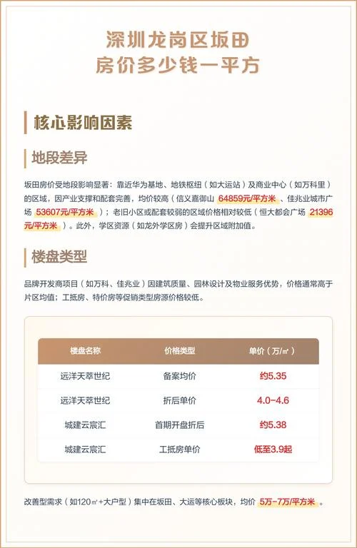 深圳房子一平方多少钱_2