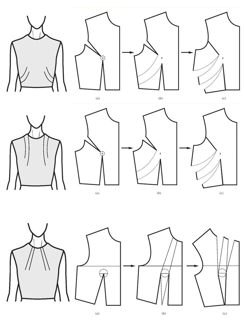 服装打样怎么学_2