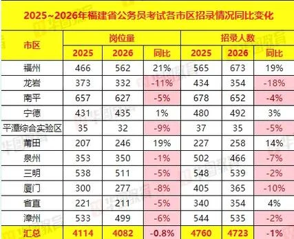 2020年福建公务员成绩查询_1