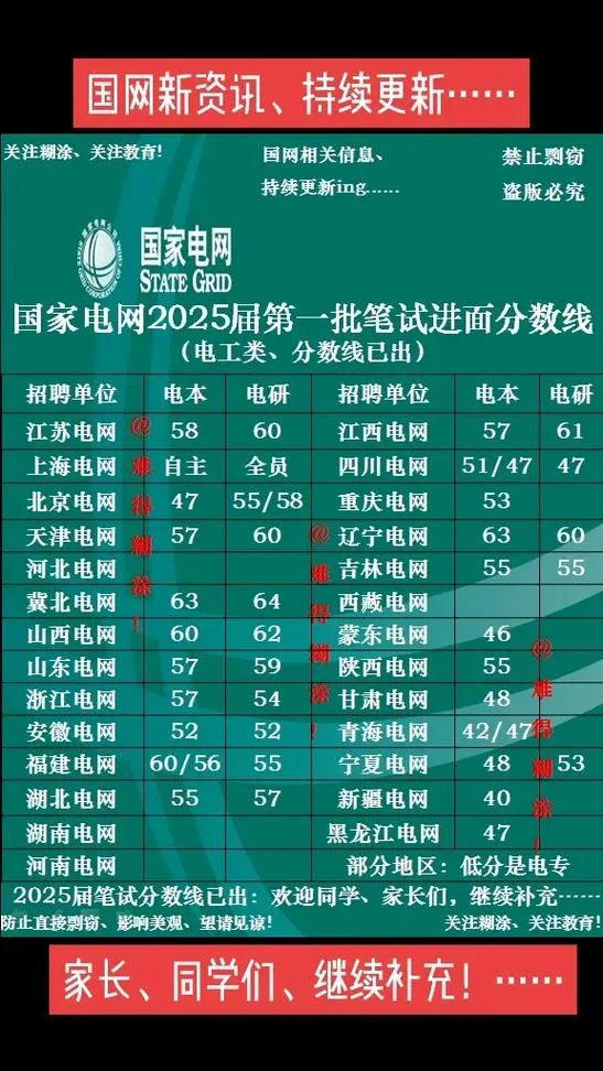 电网考试笔试成绩_1