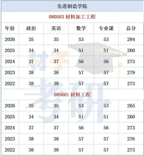 南昌大学材料考研_2