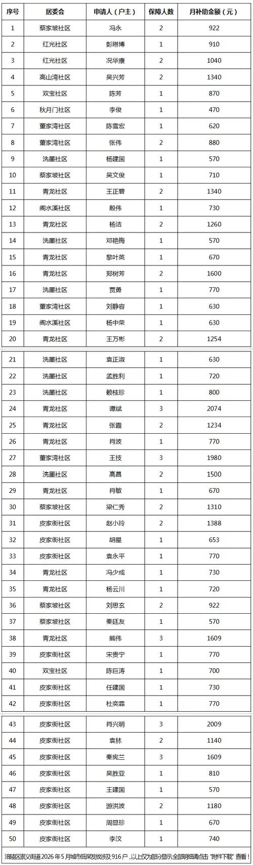 低保明细在哪里查_1