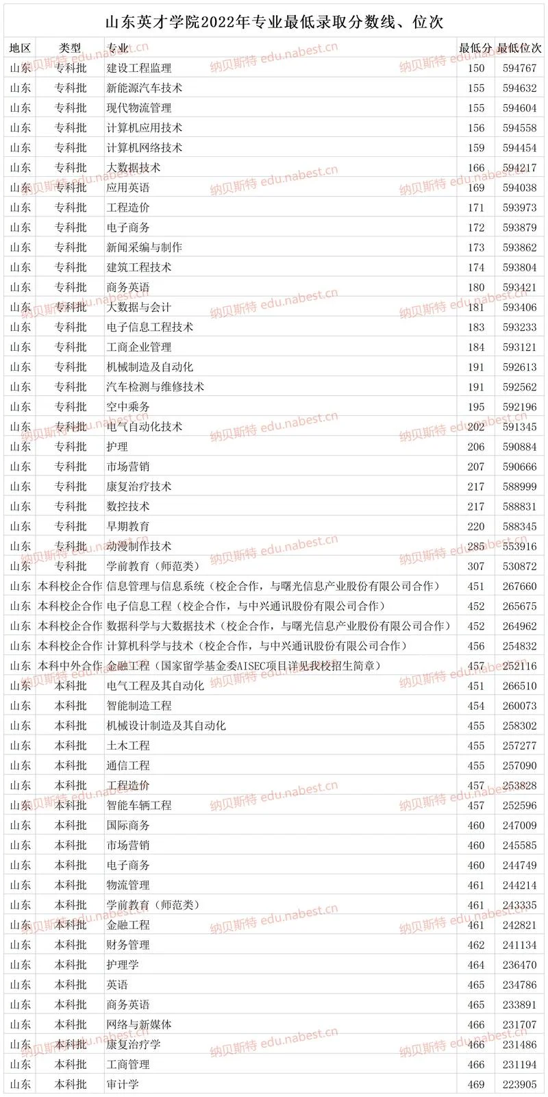 山东英才学院本科毕业可以考研究生吗-山东英才学院本科可考研