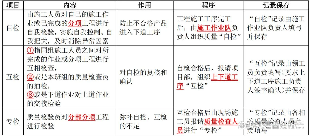 一建考试条件机电工程_1