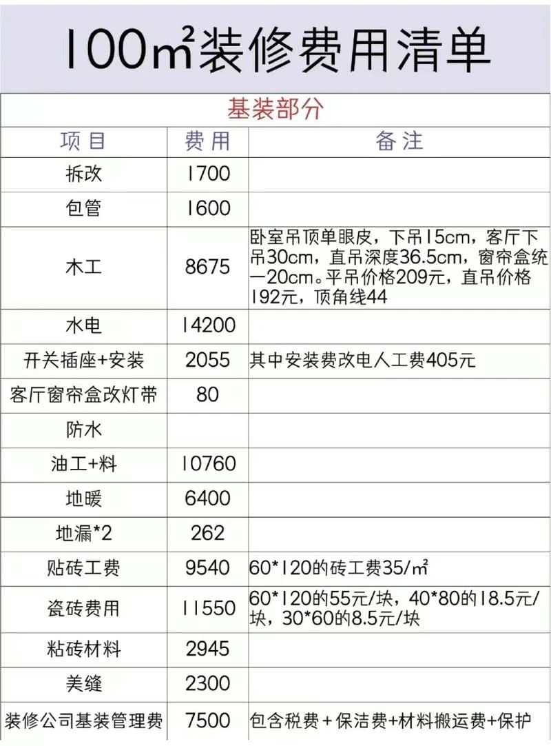 中式装修多少钱一平方_1