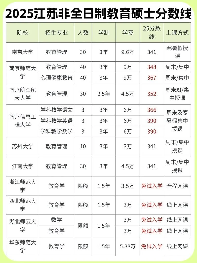 江苏大学在职研究生报考条件-江苏大学在职考研条件