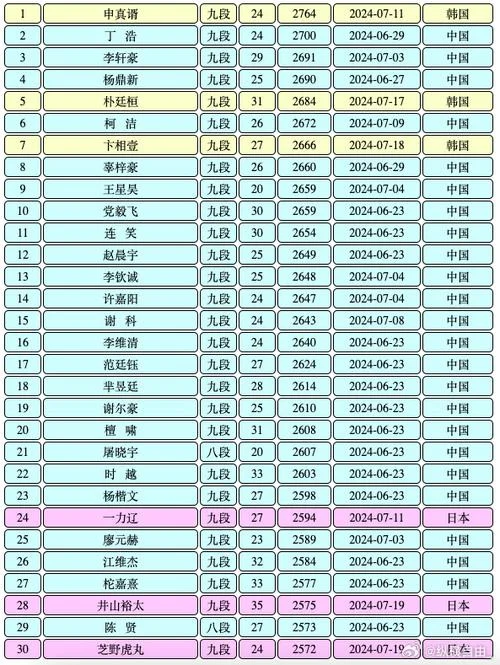 围棋段位证书查询_1