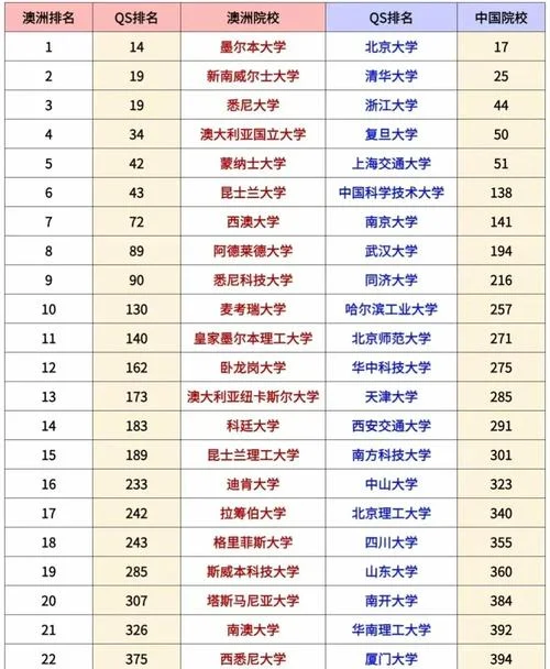 悉尼大学世界排名历年_1