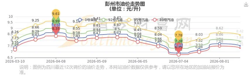 95号汽油历史价格_1