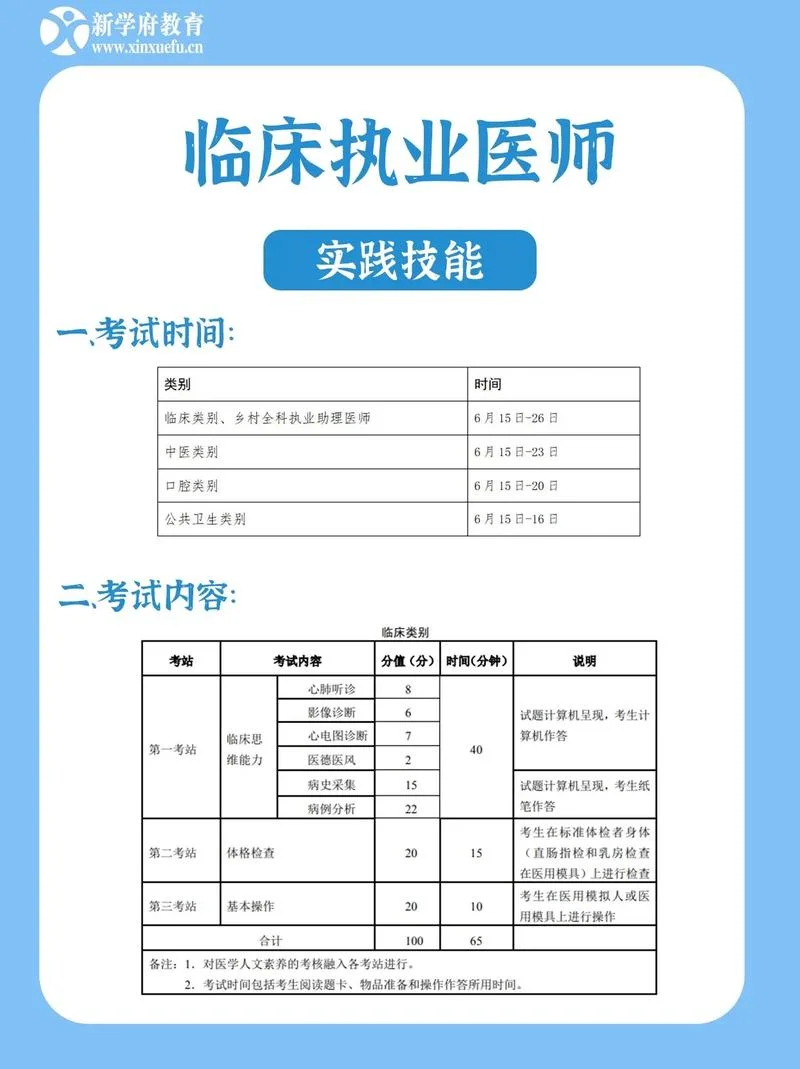 医师实践技能考试成绩_1
