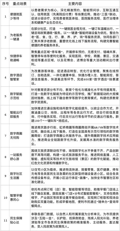 ca认证中心有哪些功能_1