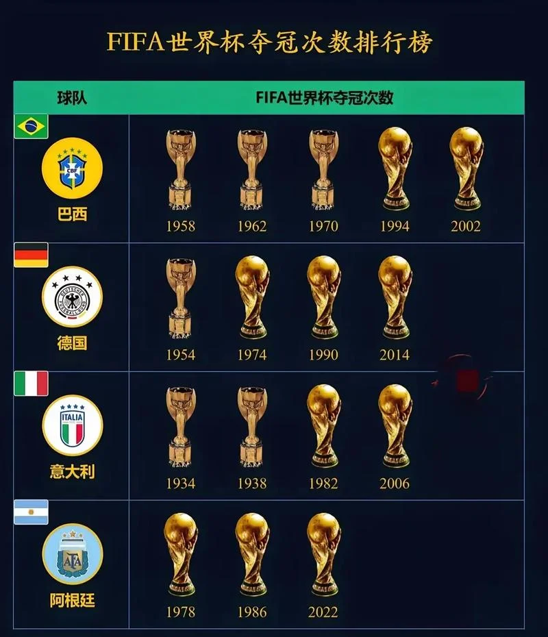 世界杯决赛成绩怎么算_1