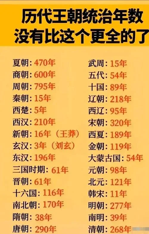 历史上人口最多的朝代-明朝人口最多