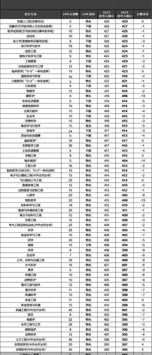 600分能上浙江大学吗-600 分能上浙大吗