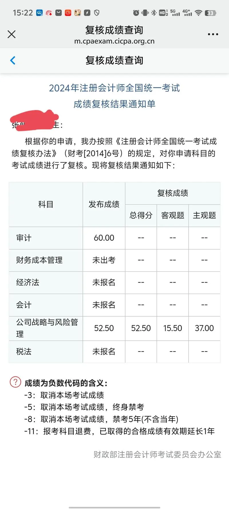 今天注册会计成绩_2