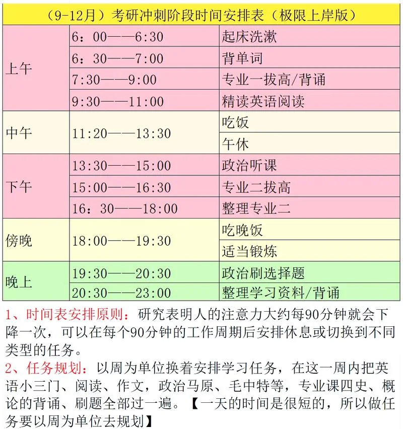 工业设计考研时间-工业设计考研时间
