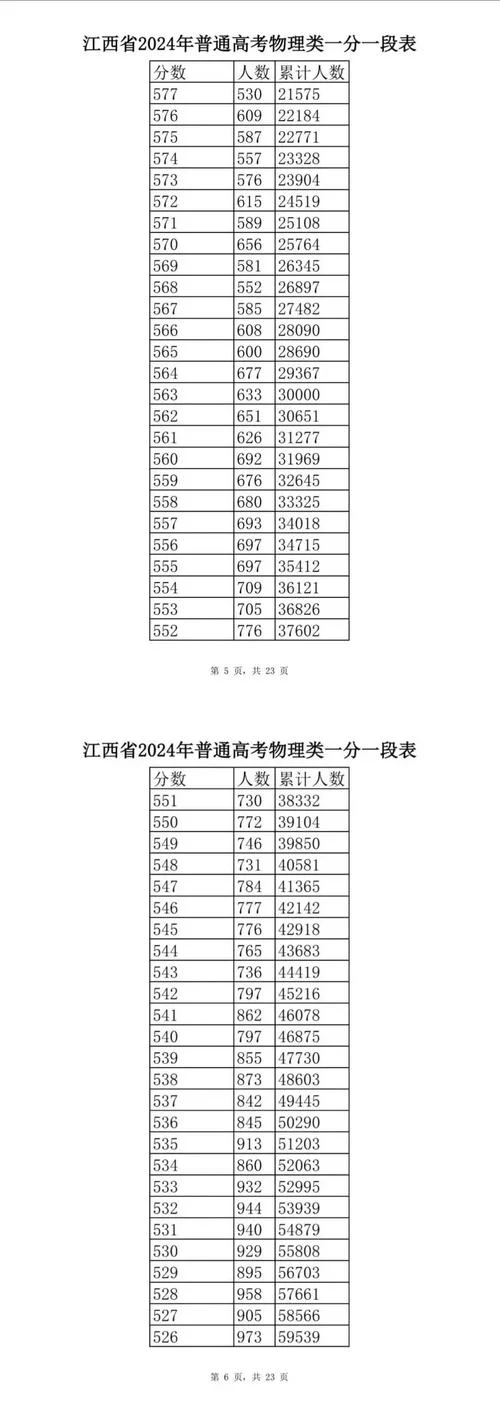 江西省教育考试院网会考成绩查询入口_1