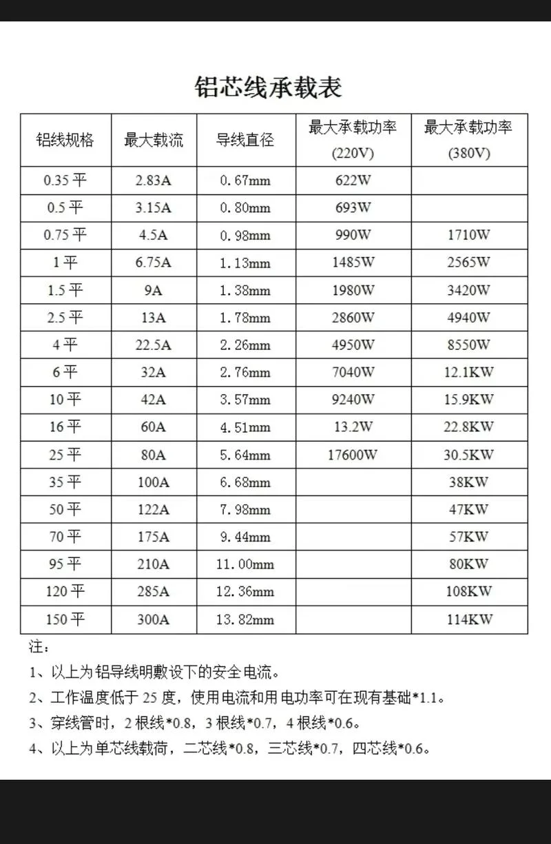 装修应该用多少平方的电线-装修电线用量需参考