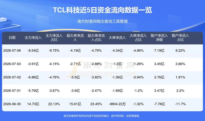 tcl股价历史最高-TCL历史最高股价