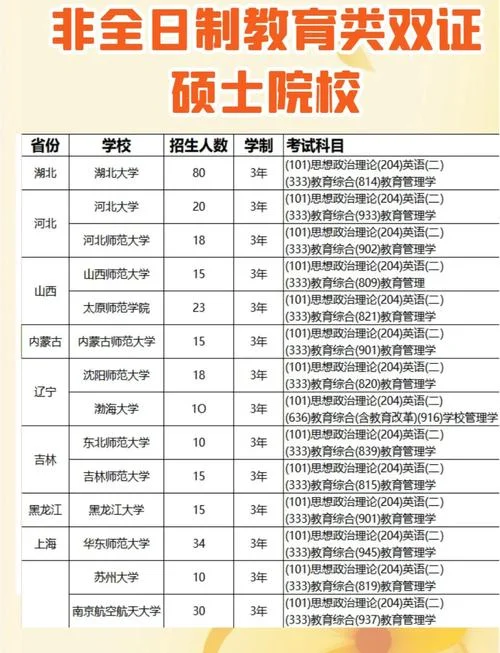 专科研究生报考条件_1