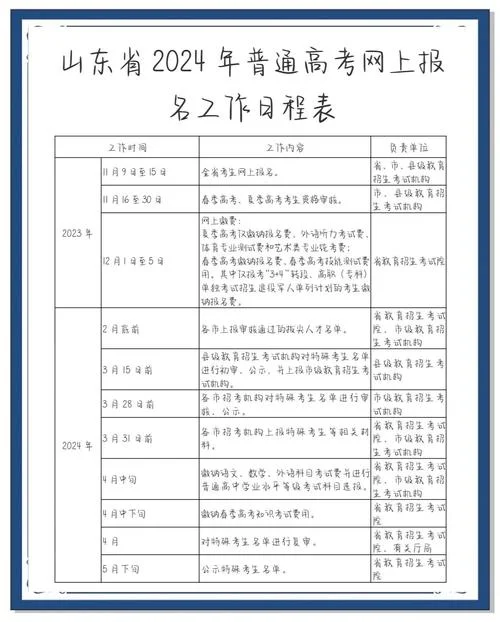 春季高考报名费_1