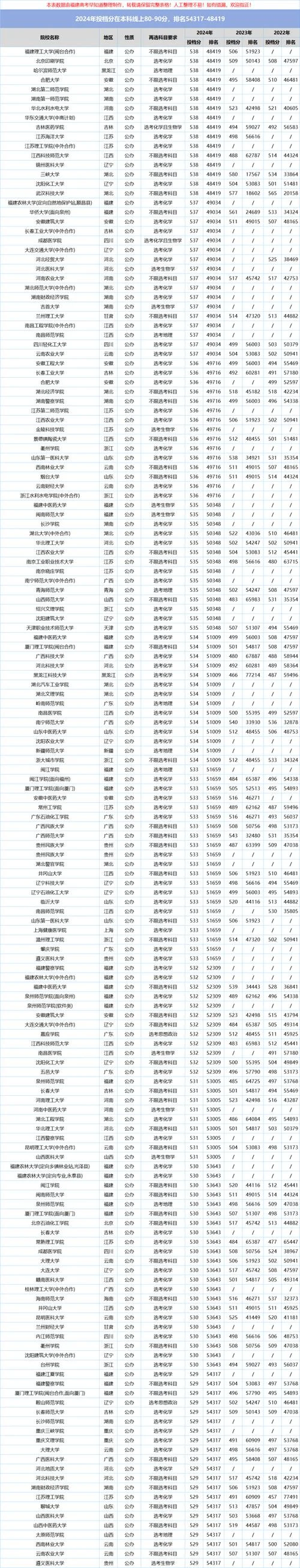 福建最牛的4所民办二本大学-福建四所民办二本