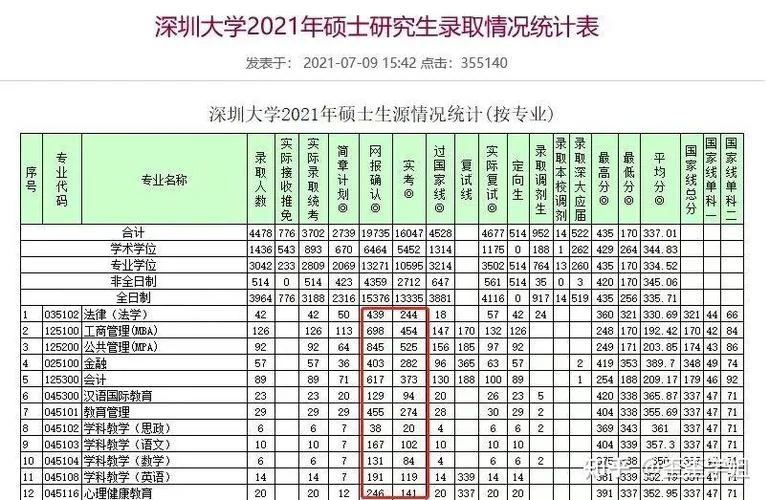 复读怎么找学校啊考研-考研复读择校指南
