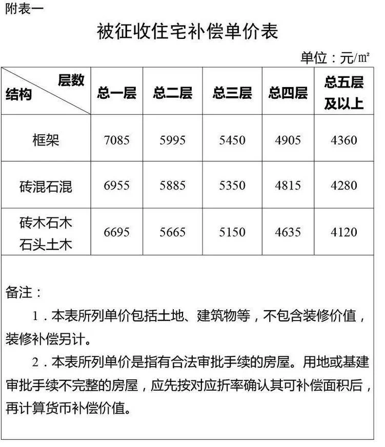 土地拆迁多少钱一亩-土地拆迁一亩多少钱