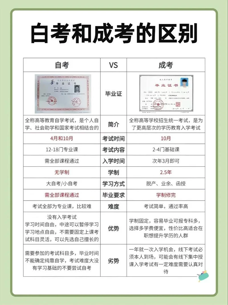 自考本报名费-自考本报名收费