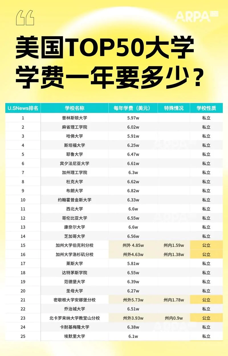 美国大学学年_2