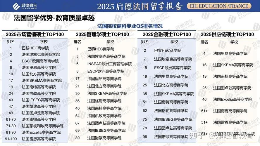 留学不用学数学的商科_2