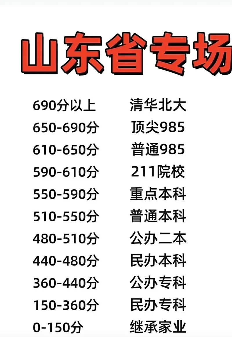 高考哪个省录取分数-高考各省录取分数