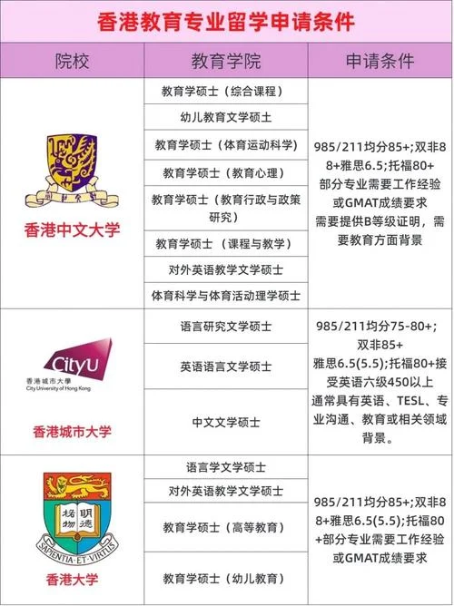 香港留学什么专业好_2