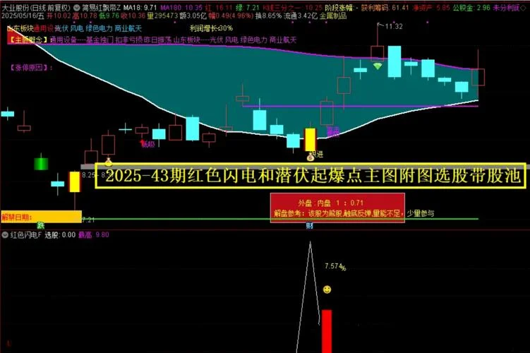 万能选股公式选股-万能选股公式推荐