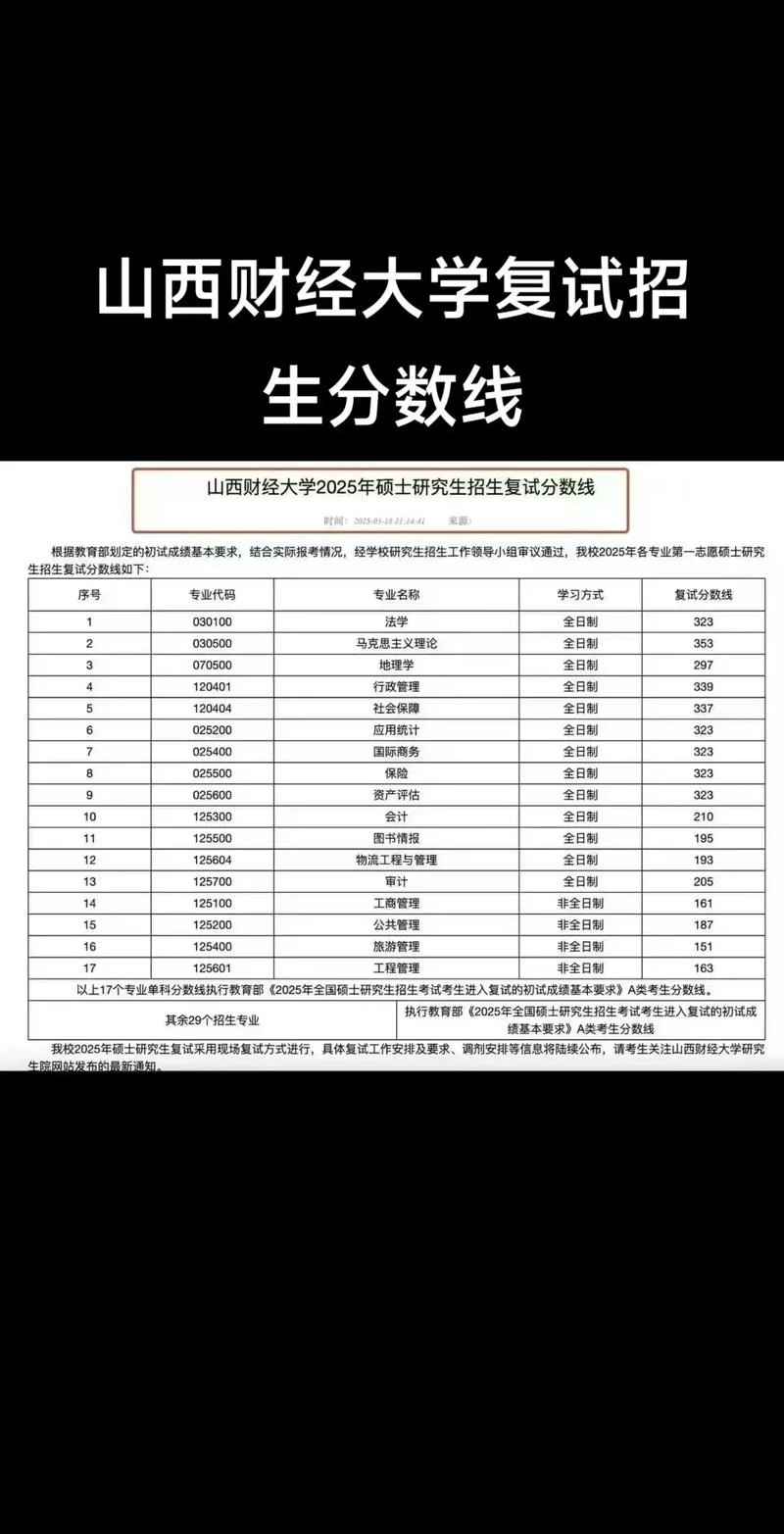 2017最新考研复试线_2