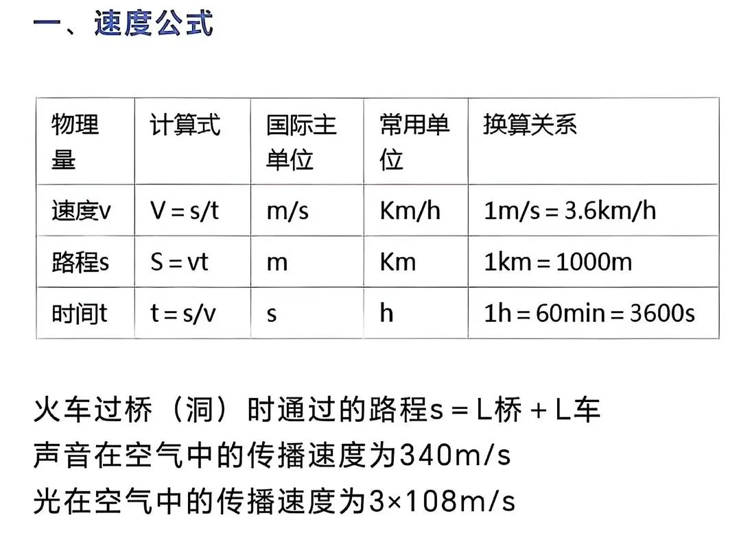 1公里等于多少1千米-1 公里等于 1 千米