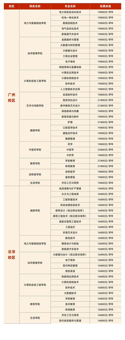 广州大专招生网-广州大专招生网