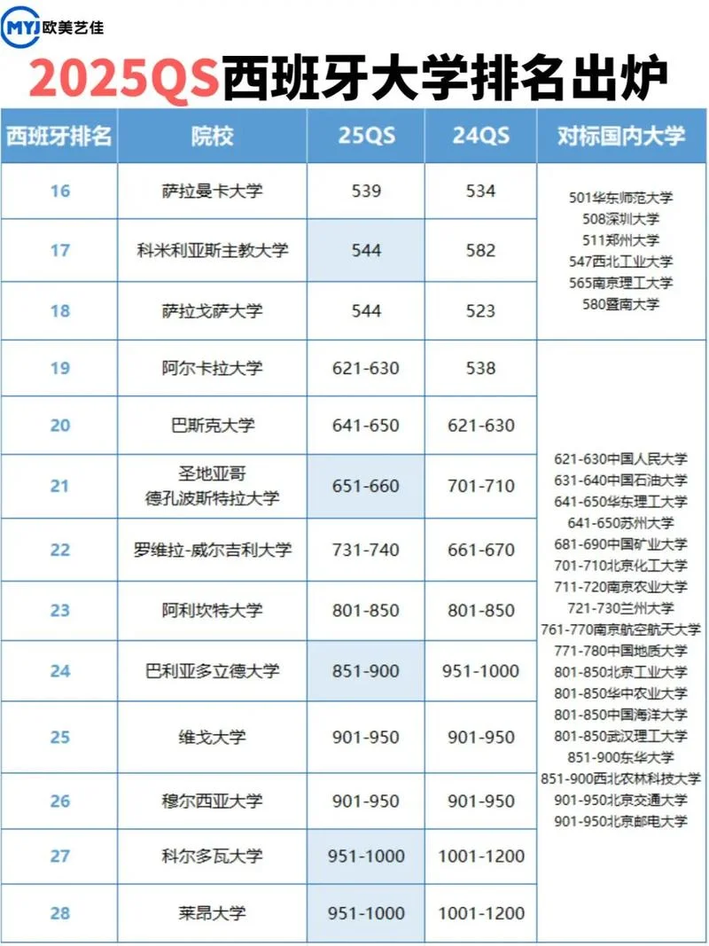 欧洲大学专业_1