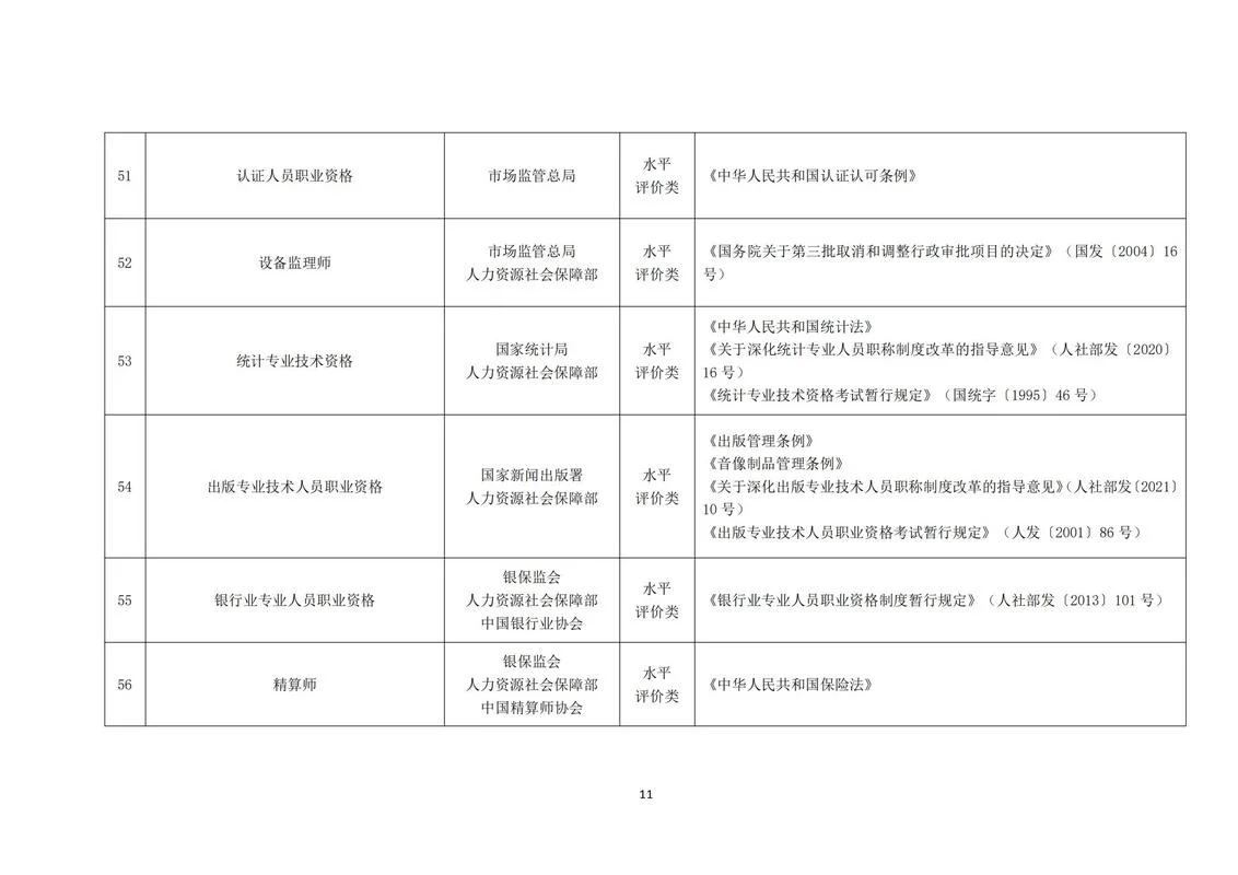 国家职业资格证书查询(全国联网)_1