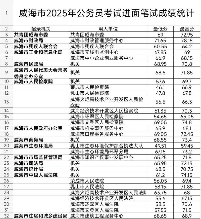山东国考公务员成绩查询入口_1