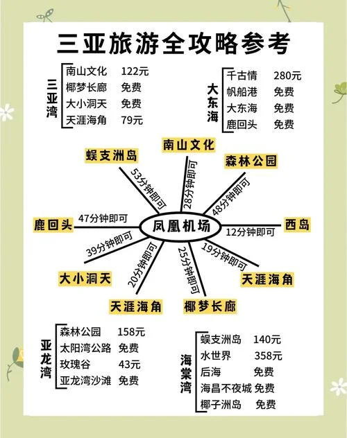 三三亚旅游攻略-三三亚旅游攻略