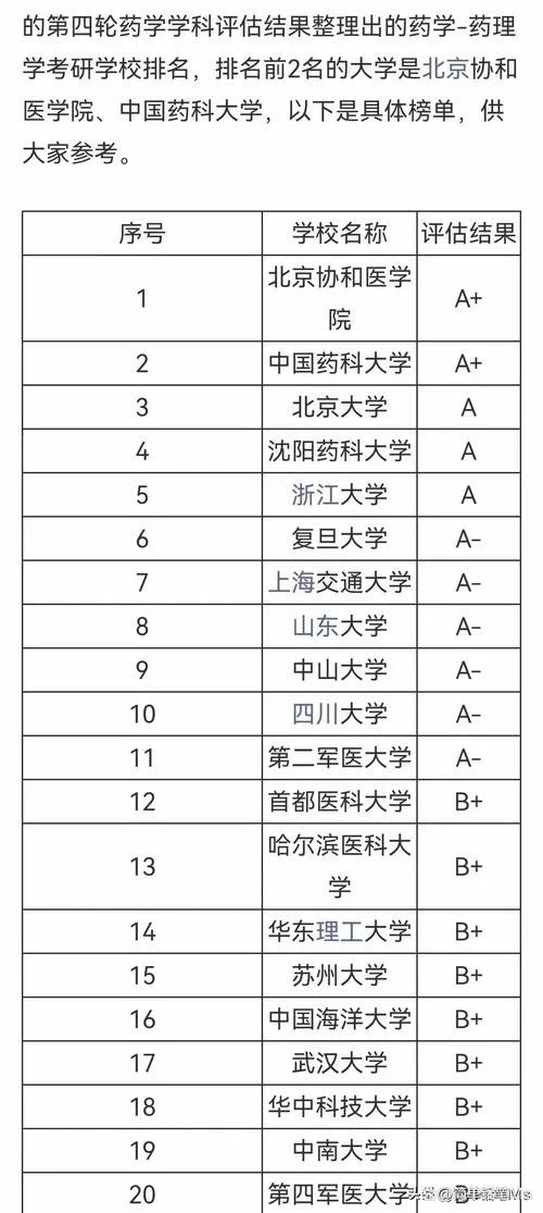 生物制药考研大学排名_1