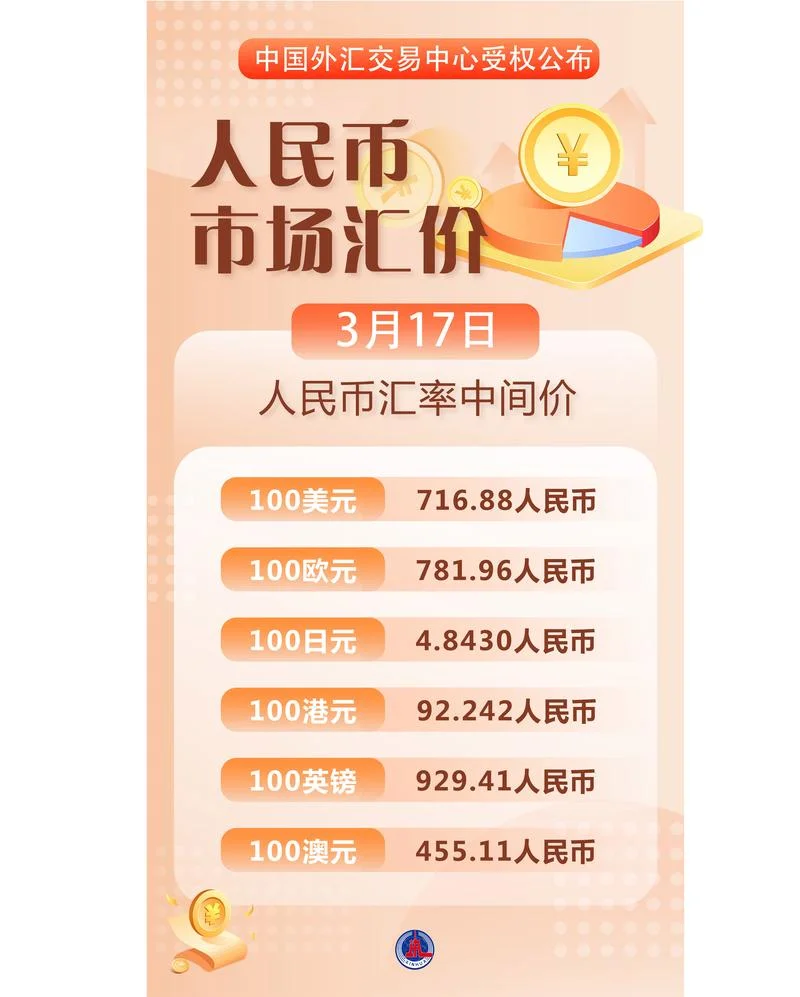 在哪里查币价_2