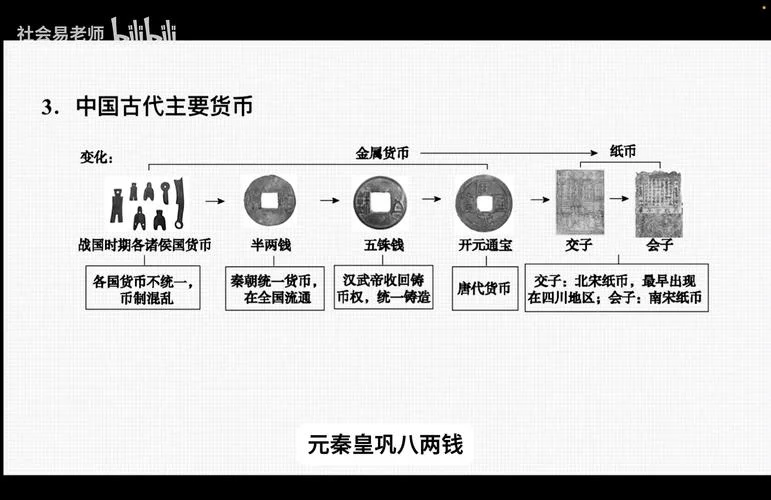 中考历史视频_2