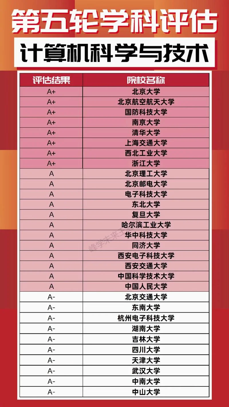 计算机学校排名_2