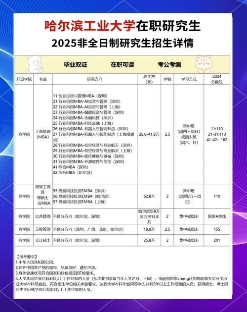 2015年mba报考条件_1
