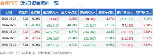 600609历史交易数据_1