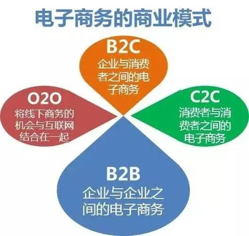 b2b介绍-b2b 业务介绍