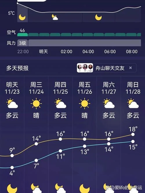 启东历史天气_1